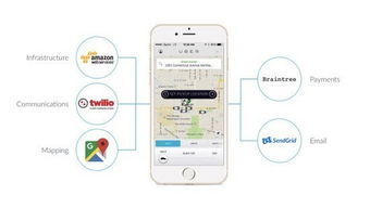 从Twilio的崛起看中国创业公司的云服务成功之路