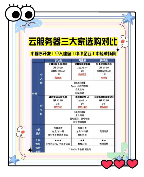 如何选择高性价比的云服务器?看这里!