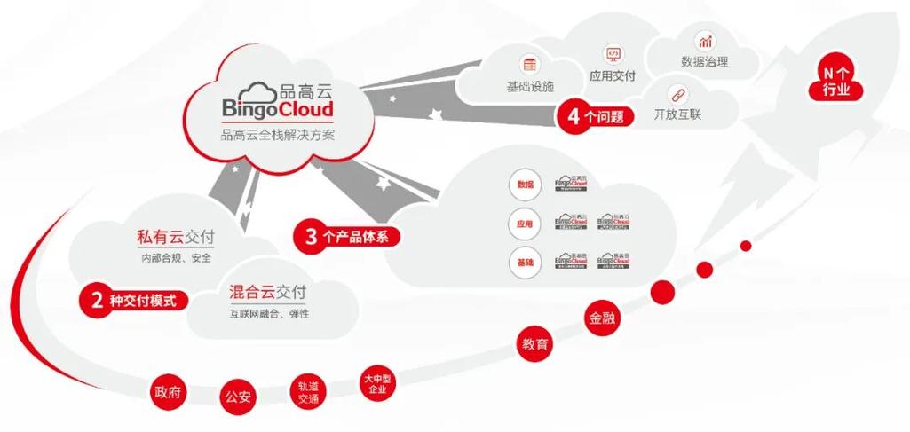 品高云再次进入中国私有云服务商竞争力领导者象限